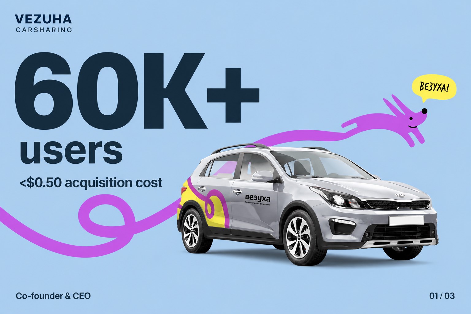 Vezuha: 60K+ users and acquisition cost below $0.50.